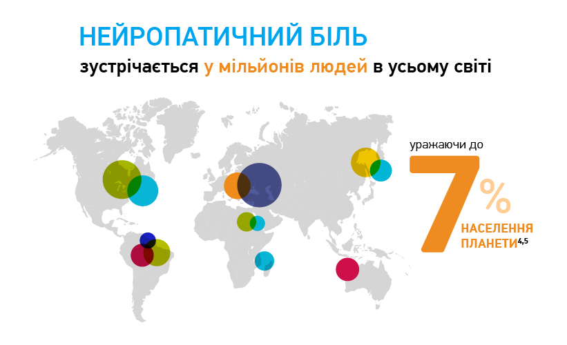 Нейропатичний/Ноцицептивний біль