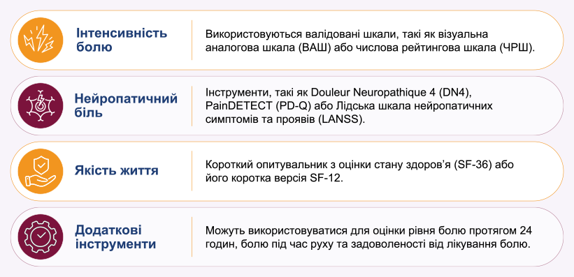 постгерпетична невралгія діагностика