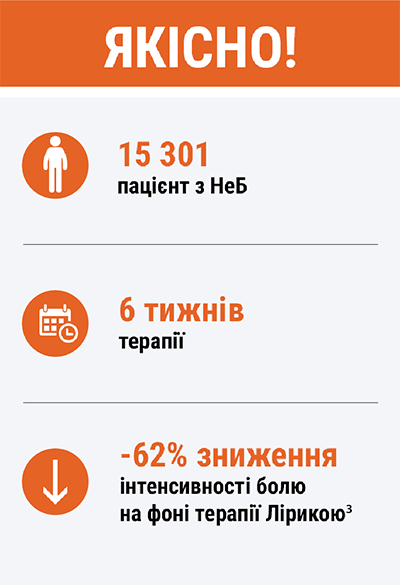Анксіолітичний ефект прегабаліну