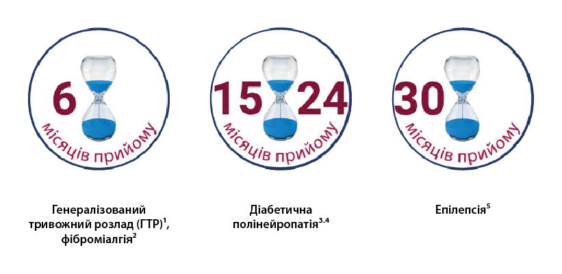 Дані з безпеки ЛЗ Лірика