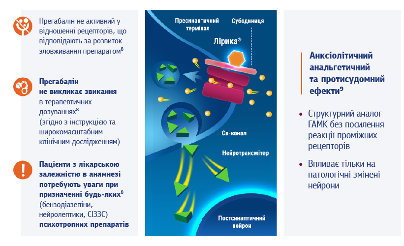 Піктограма для розділу Профіль безпеки