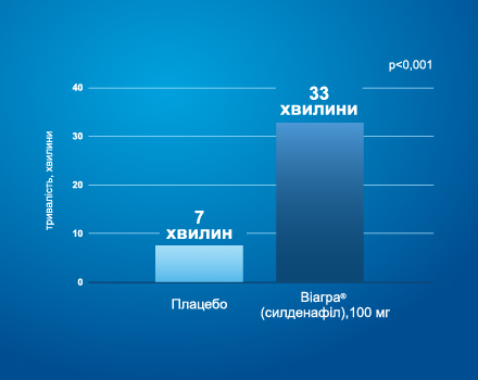 Піктограма для розділу Клінічна ефективність